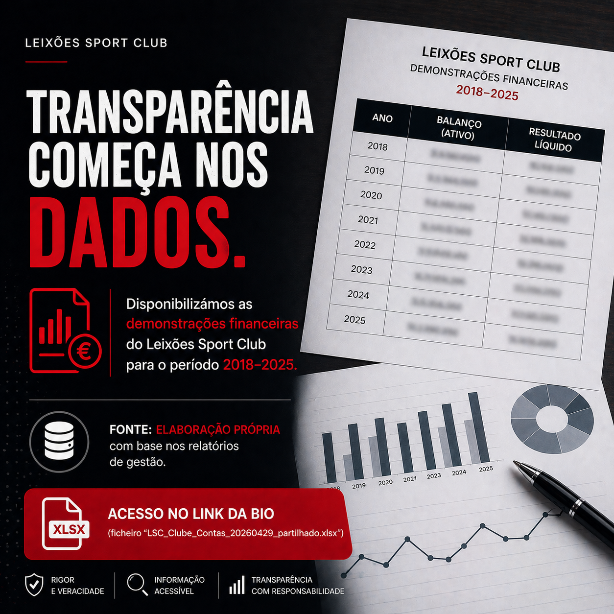 Demonstrações financeiras do Leixões Sport Club 2018-2025