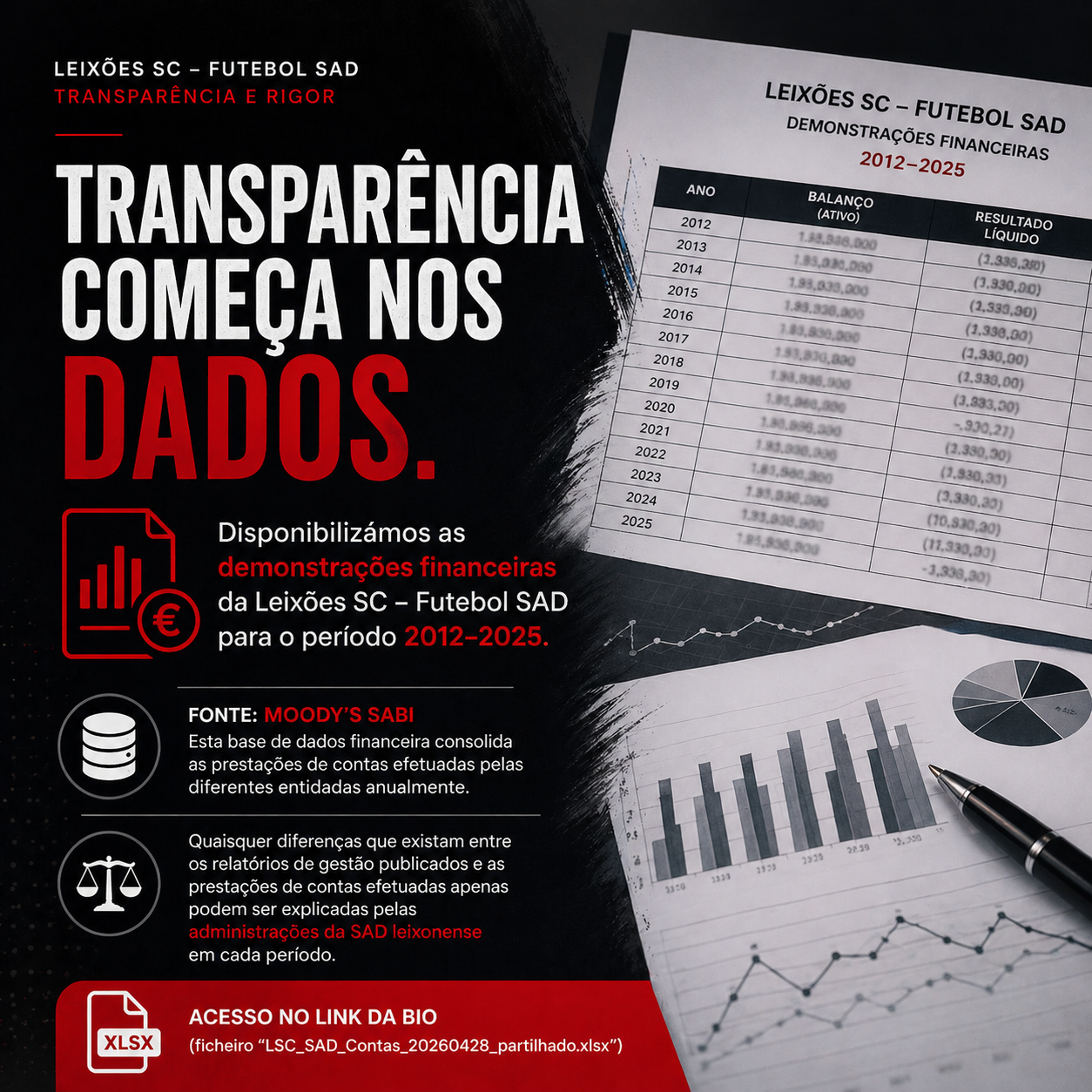 Demonstrações financeiras da Leixões SC – Futebol SAD 2012-2025